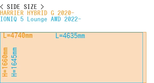 #HARRIER HYBRID G 2020- + IONIQ 5 Lounge AWD 2022-